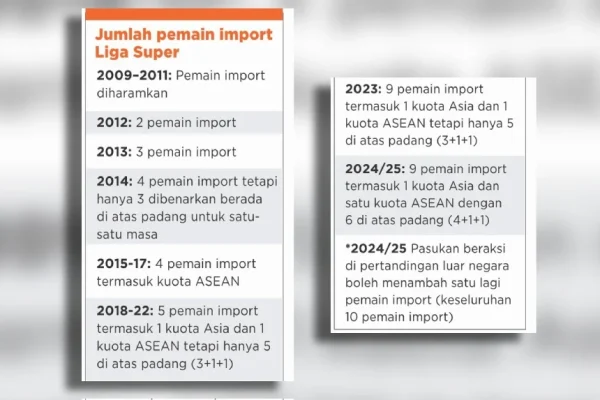 6 PEMAIN IMPORT JEJAS ‘PERIUK NASI’ PEMAIN TEMPATAN